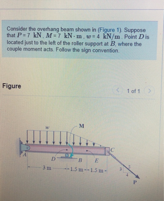 Solved Consider the overhang beam shown in (Figure 1). | Chegg.com