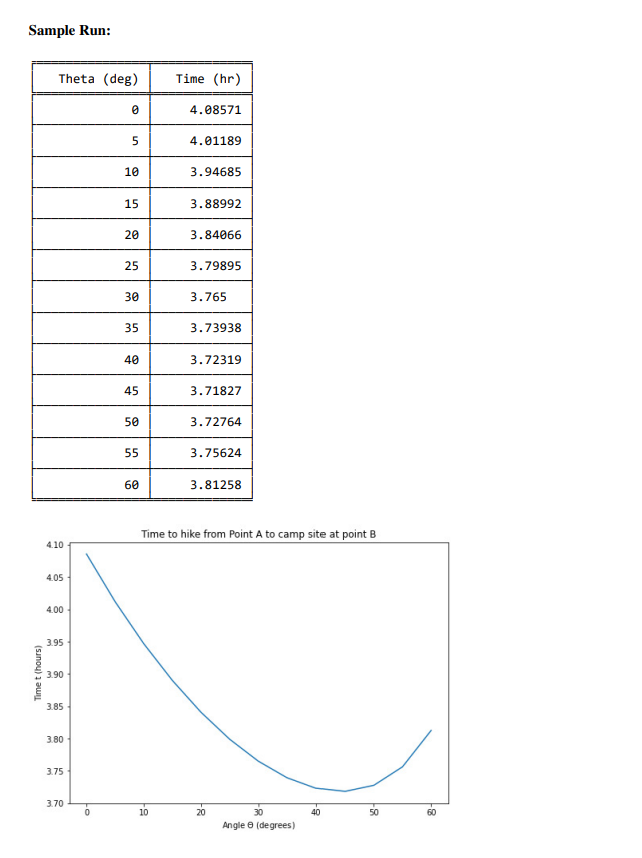 Solved PLEASE RESPOND WITH COMPLETE PYTHON CODE I WILL RATE | Chegg.com