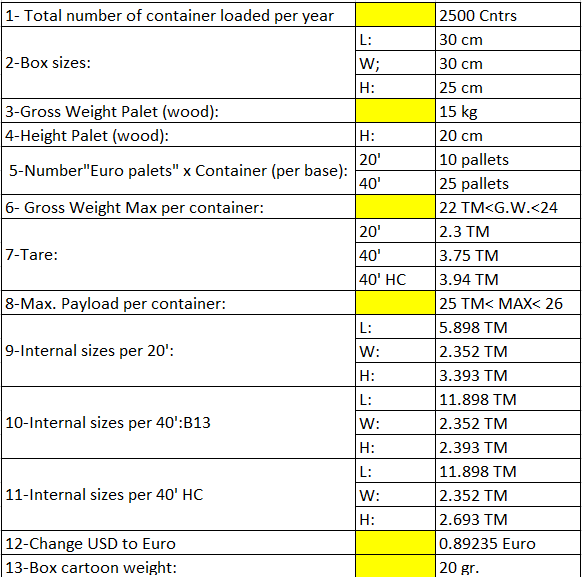 Solved 1- Total number of container loaded per year L: 2-Box | Chegg.com