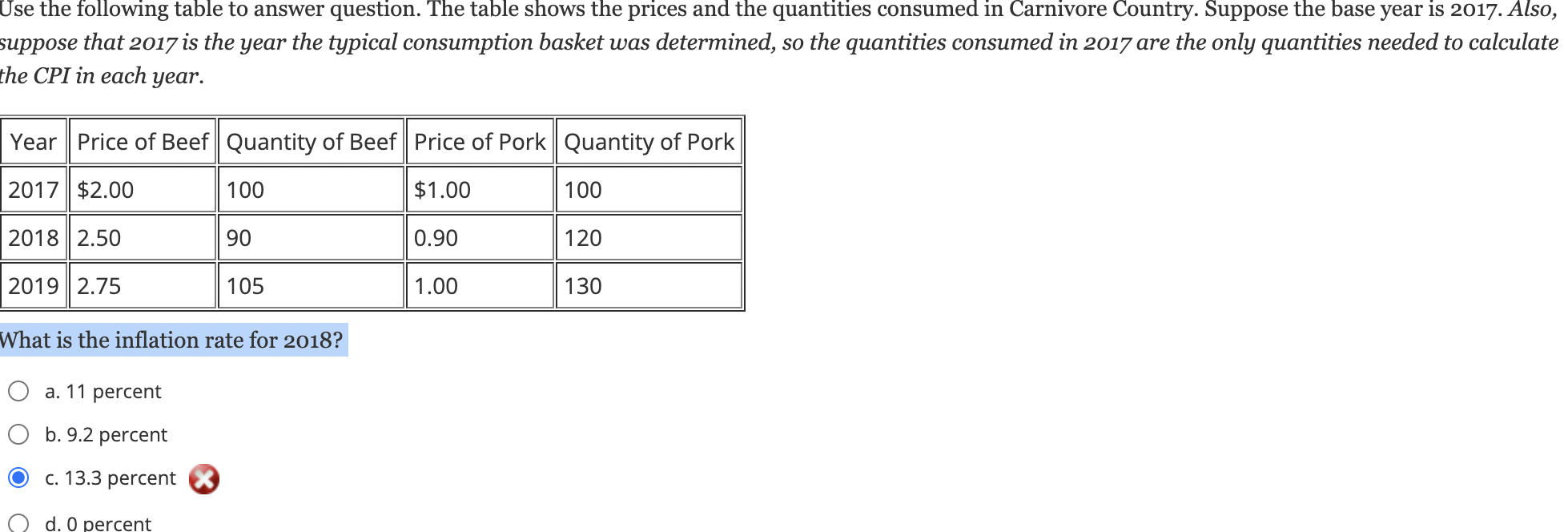 Use the following table to answer question. The table shows the prices and the quantities consumed in Carnivore Country. Supp