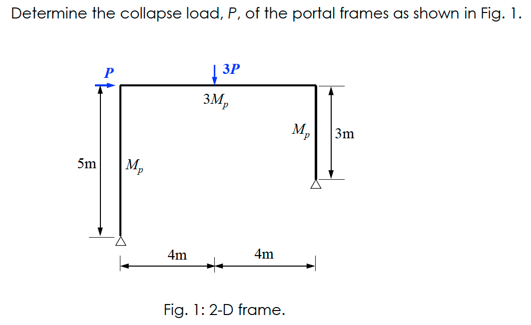 Solved Determine the collapse load, P, of the portal frames