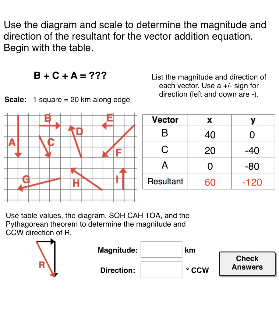 Use the diagram and scale to determine the magnitude and direction of the resultant for the vector addition equation. Begin w