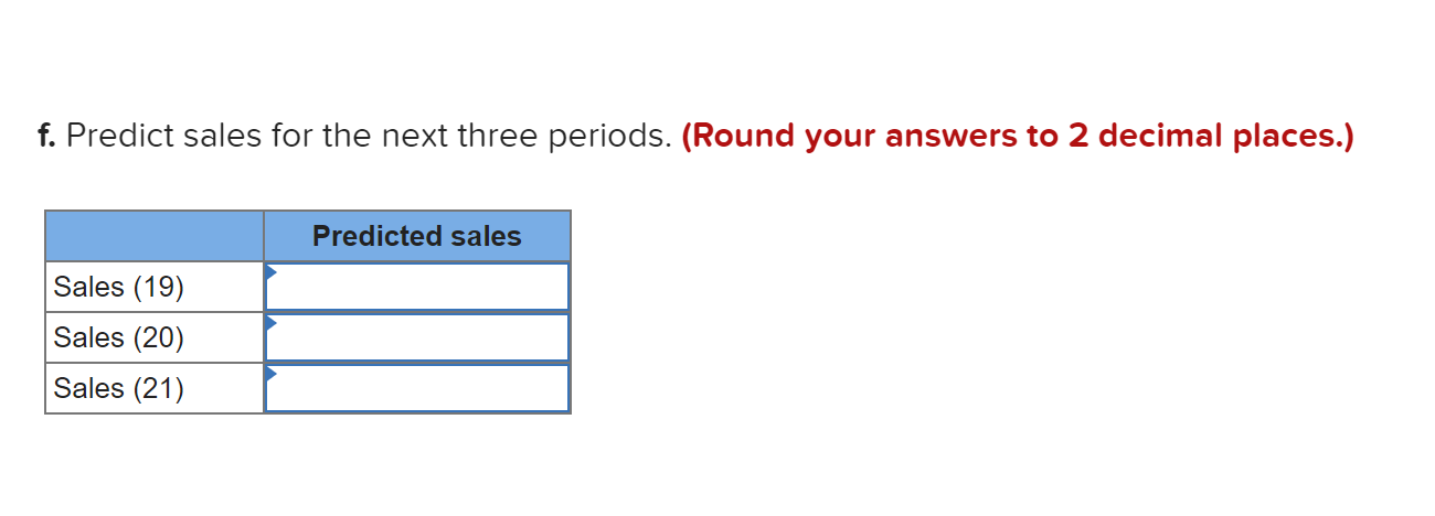 Solved Using The Time Series Data In The Table, Respond To | Chegg.com