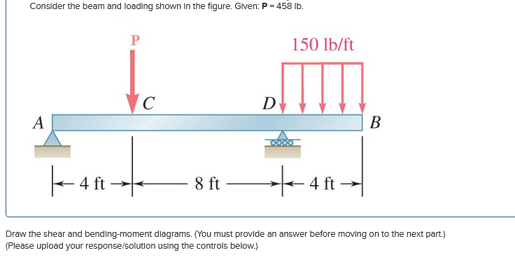 Solved Consider the beam and loading shown in the figure. | Chegg.com