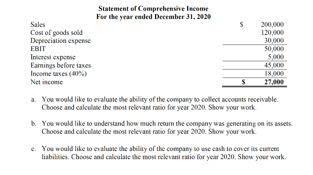 Solved Statement Of Financial Position December 31, 2019 | Chegg.com