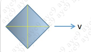 Solved 9) A square frame has sides that measure 2.20 m when | Chegg.com