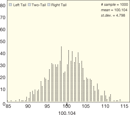 Solved A sample of 10 IQ scores was used to create the | Chegg.com