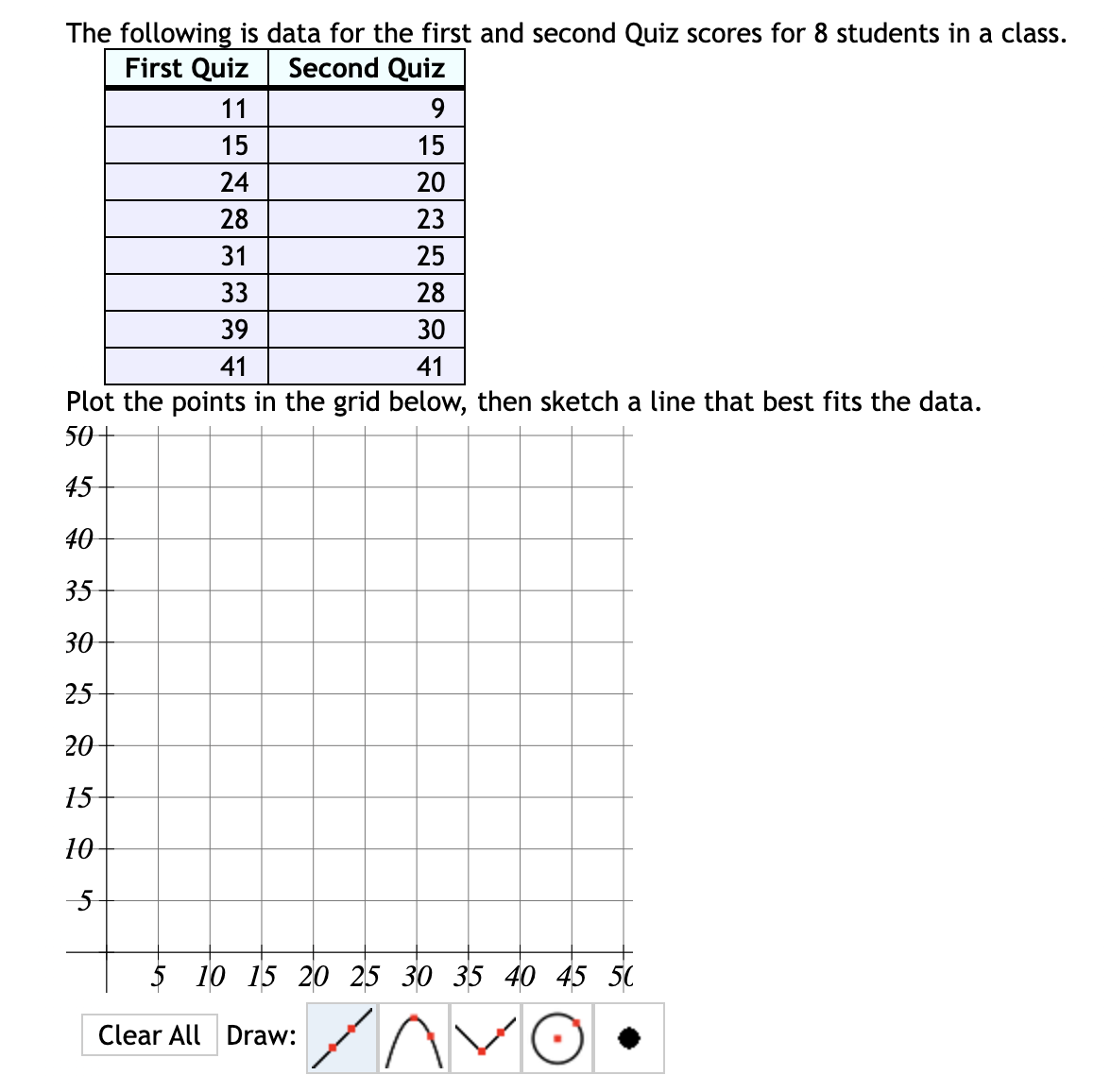 Solved The following is data for the first and second Quiz | Chegg.com