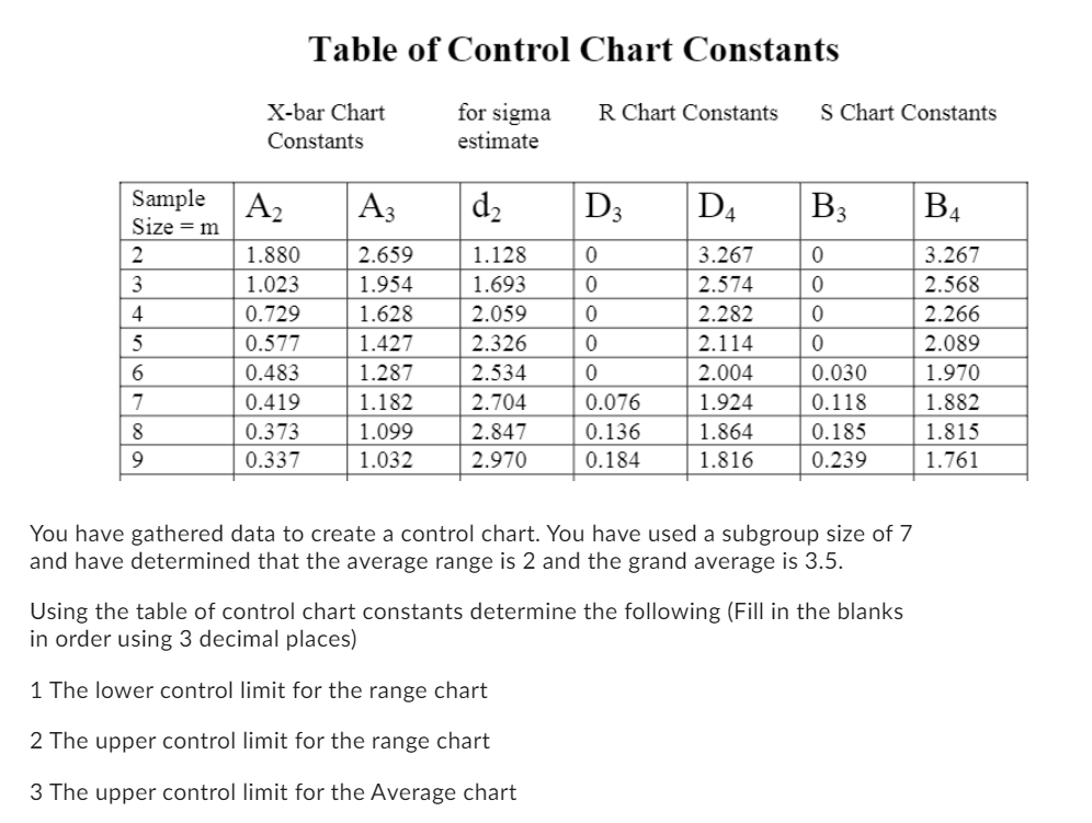 Solved Table Of Control Chart Constants X Bar Chart 