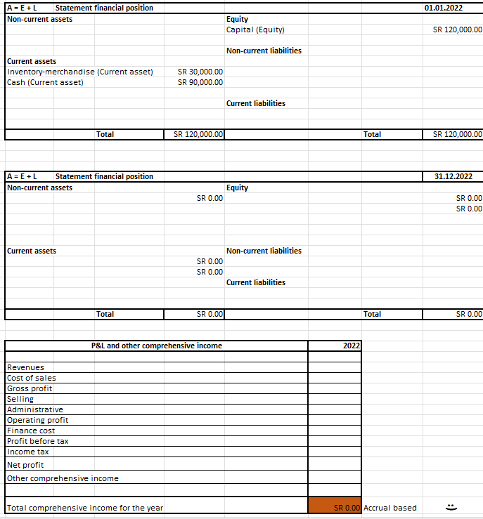 Solved Record the transactions, prepare the trial balance | Chegg.com