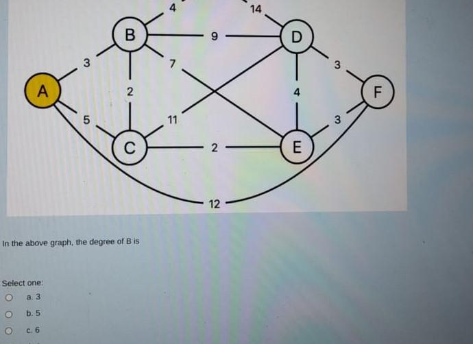 Solved 14 B D 3 3 D 2 4 F On 11 3 с 2 E 12 In The Above | Chegg.com