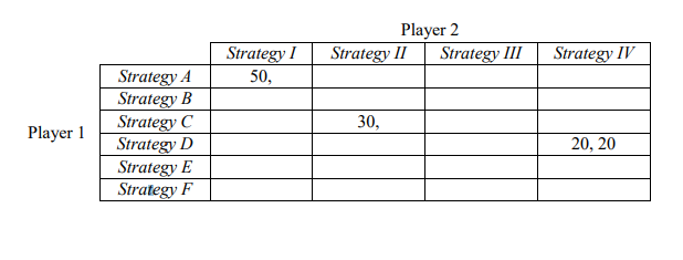 Solved (a) Consider a game with two players. Player 1 has | Chegg.com