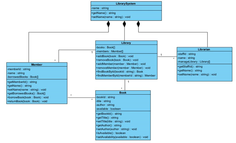 Solved Title: Group Case Study: Development and Analysis | Chegg.com