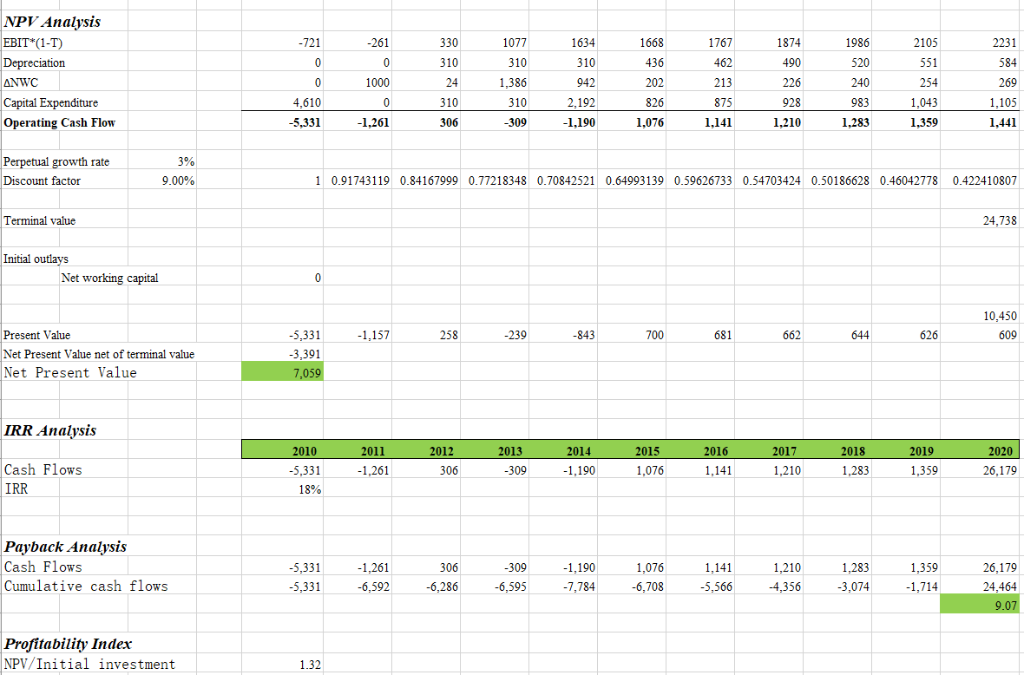 Solved New Heritage Doll Company: Capital Budgeting NPV | Chegg.com