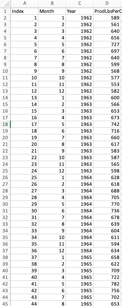 6. Fit the linear model using the lm() function in R | Chegg.com