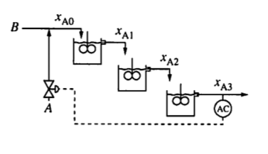 Image provided shows a three tank mixing process. 1.) | Chegg.com