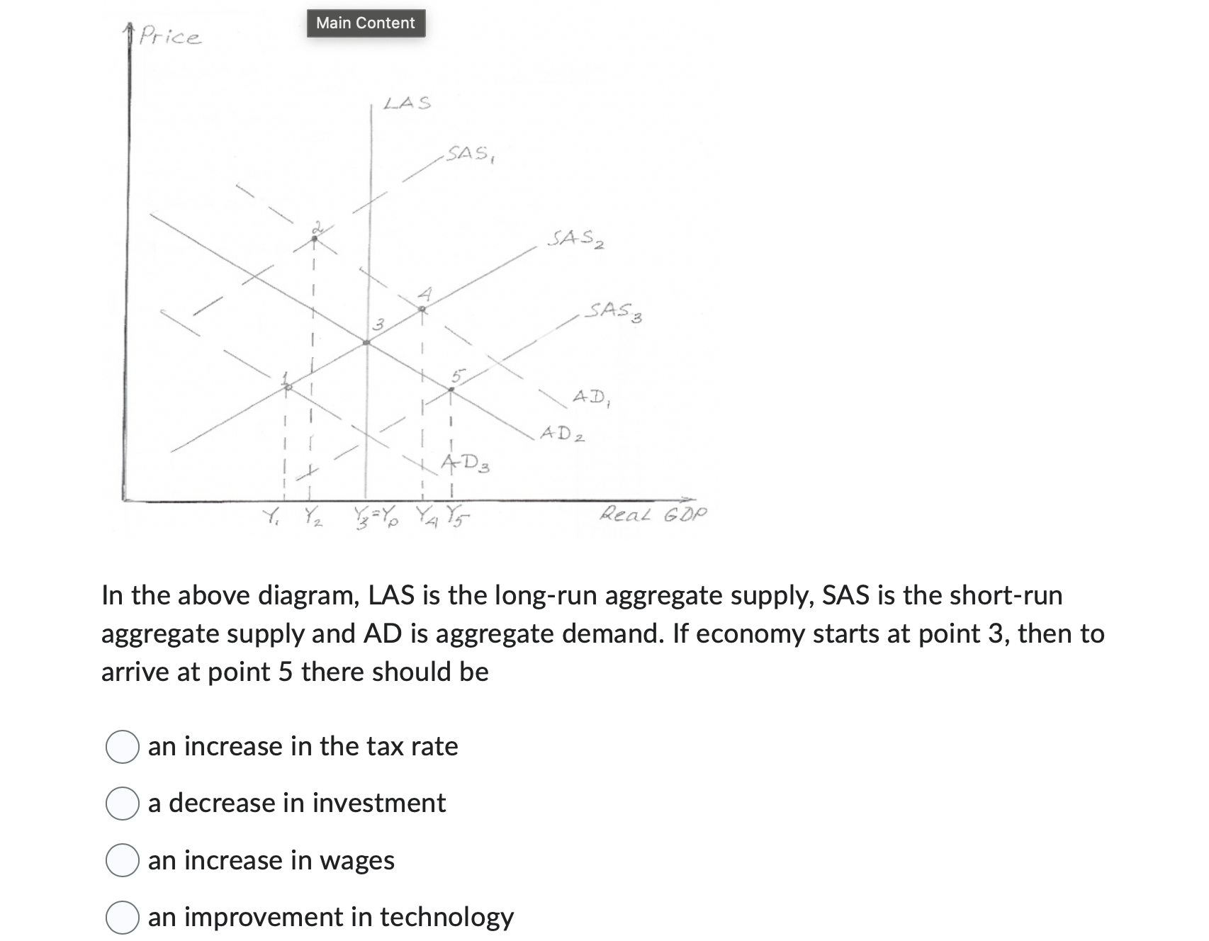 Solved In The Above Diagram, Las Is The Long-run Aggregate 