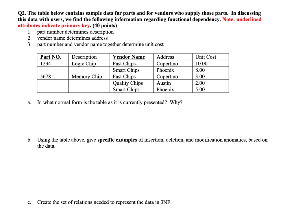 Solved Q2. The table below contains sample data for parts | Chegg.com