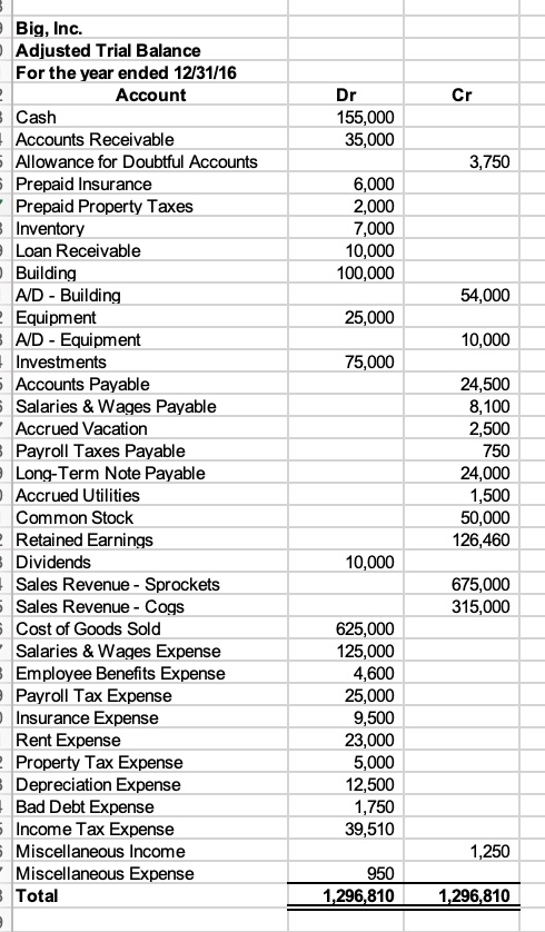 adjusted trial balance example problem