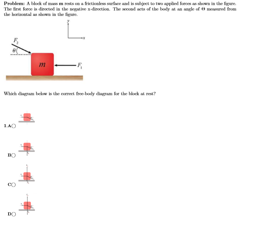 Solved Problem: A Block Of Mass M Rests On A Frictionless | Chegg.com