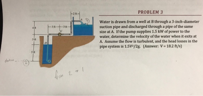 Solved Help me with this fluid mechanics problem. The | Chegg.com