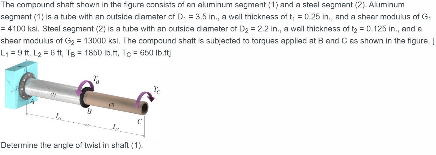 Solved The compound shaft shown in the figure consists of an | Chegg.com