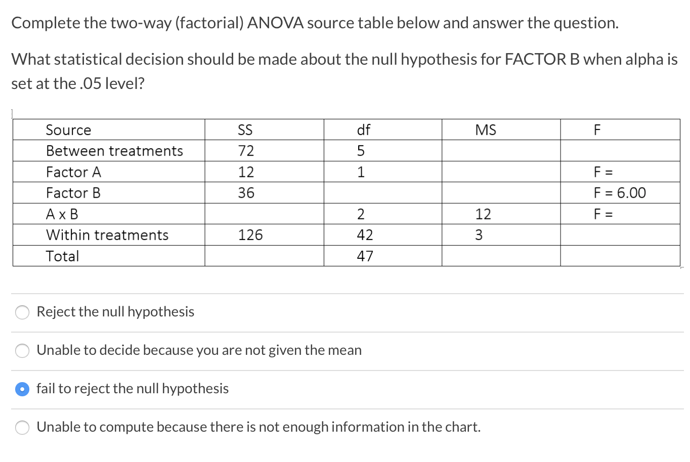 Solved Complete the two-way (factorial) ANOVA source table | Chegg.com