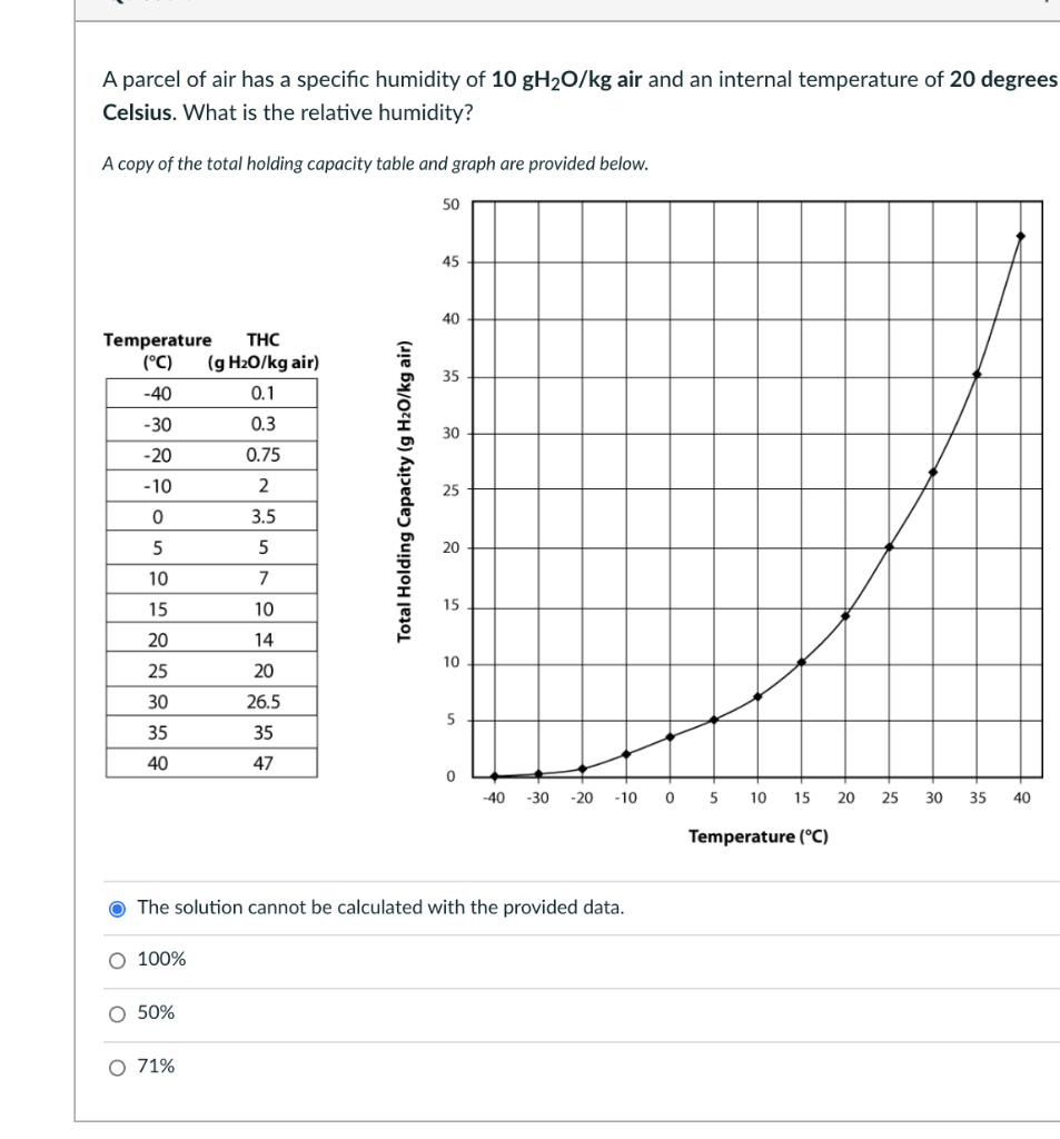 Solved A parcel of air has a specific humidity of 10 gH20/kg | Chegg.com