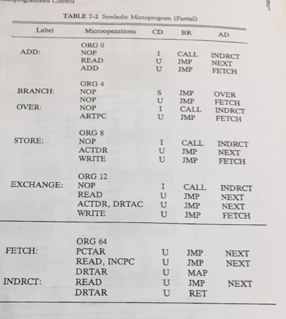 7- The computer of Sec. 7-3 has the following two | Chegg.com