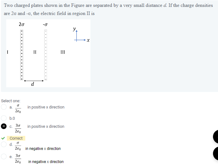 Solved Two Charged Plates Shown In The Figure Are Separated | Chegg.com