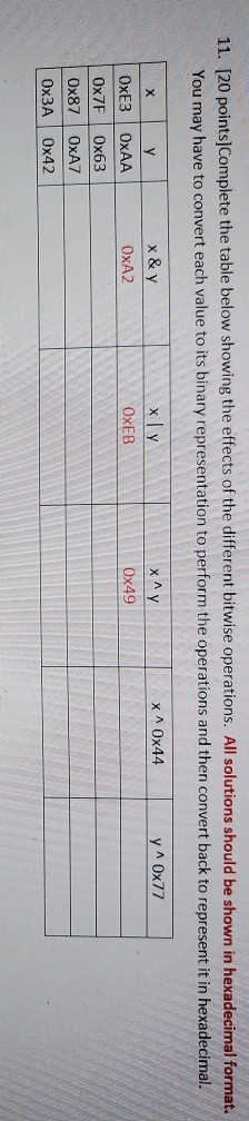 11. [20 points Complete the table below showing the effects of the different bitwise operations. All solutions should be show
