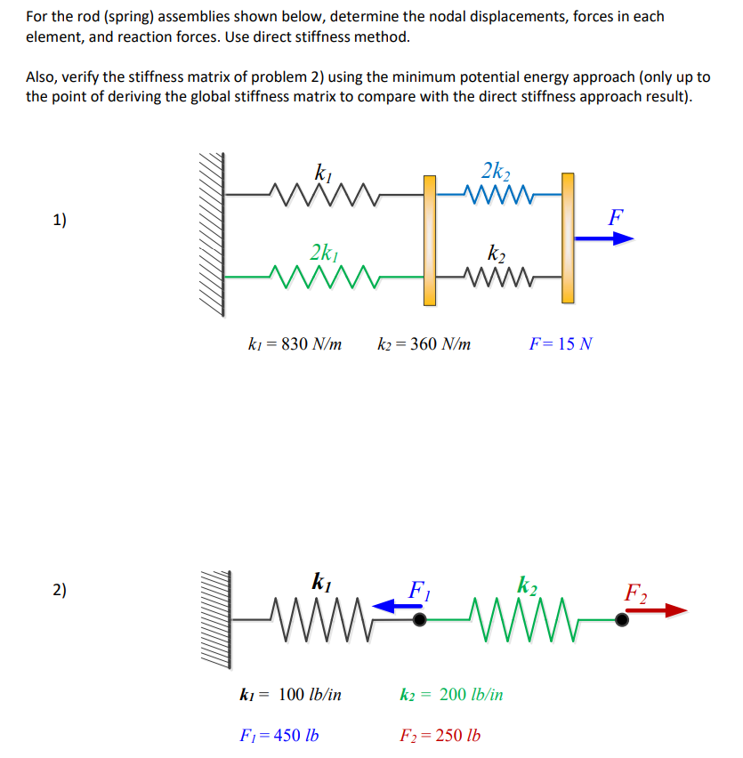 Solved For the rod (spring) assemblies shown below, | Chegg.com