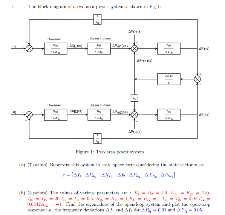 Solved The block diagram of a two-area power system is shown | Chegg.com