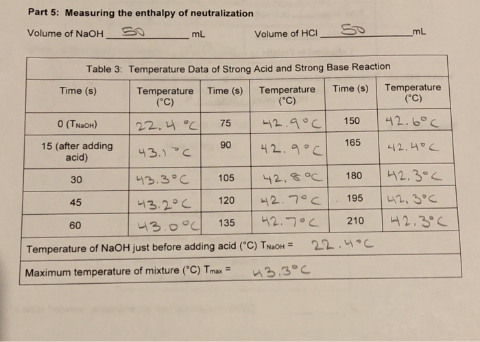 Part 5 Measuring the enthalpy of neutralization