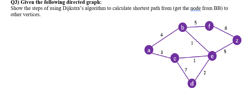 Solved show the steps of using Dijkstra’s algorithm to | Chegg.com