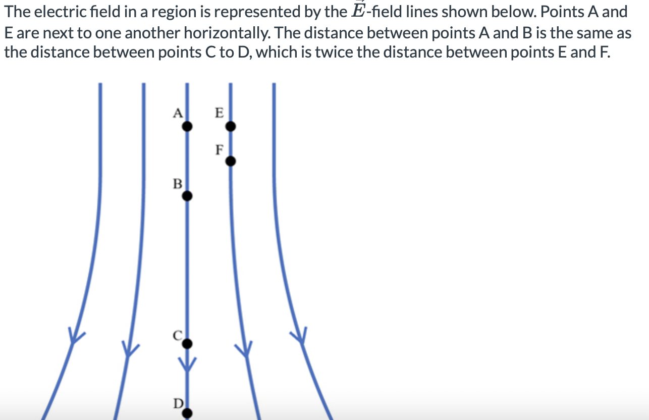 Solved The electric field in a region is represented by the | Chegg.com