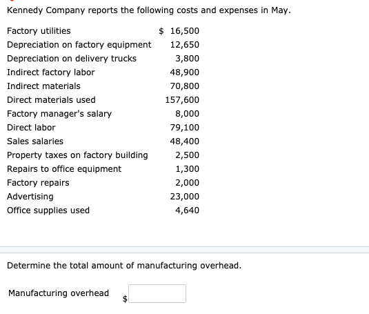 Depreciation on Office Equipment Manufacturing Overhead