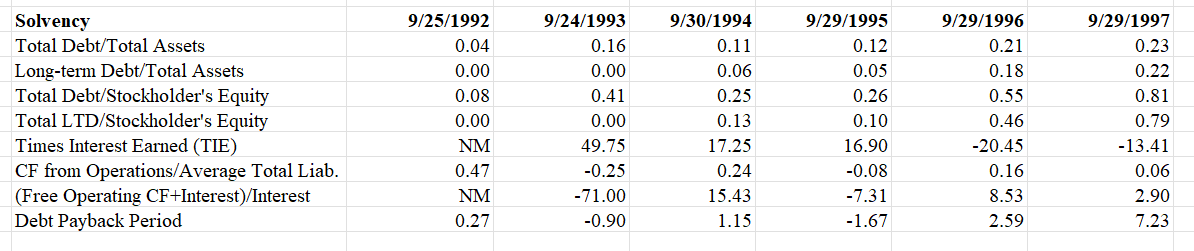 Liquidity Current Ratio Quick Ratio Inventory Holding | Chegg.com