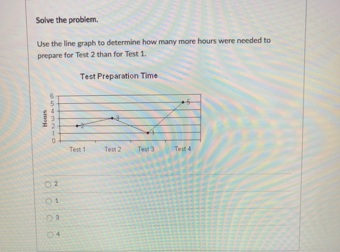 Solved Solve the problem. The bar graph below shows the | Chegg.com