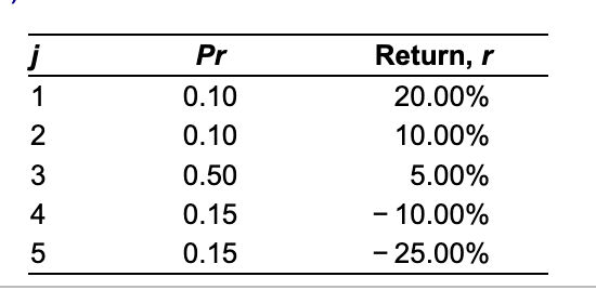 Solved Integrative Expected Return Standard Deviation And 5719