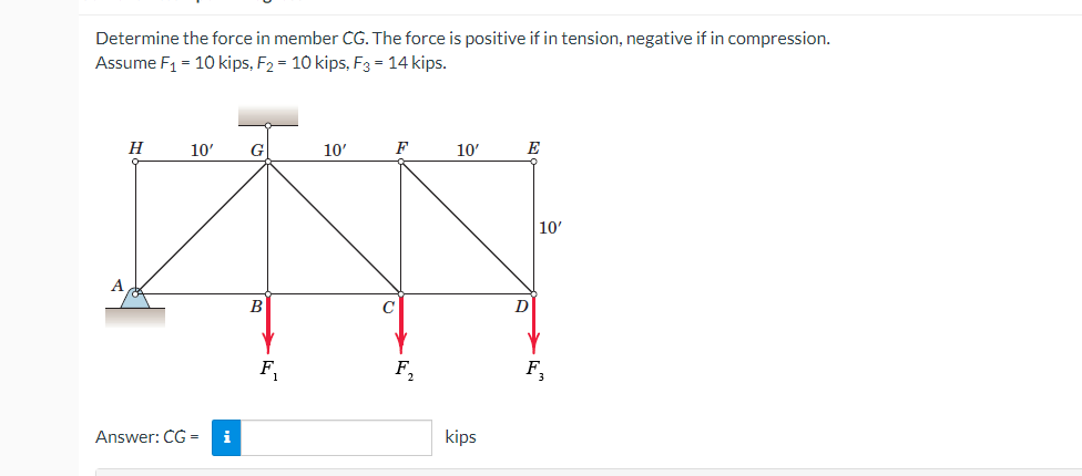 Solved Determine the force in member CG. The force is | Chegg.com