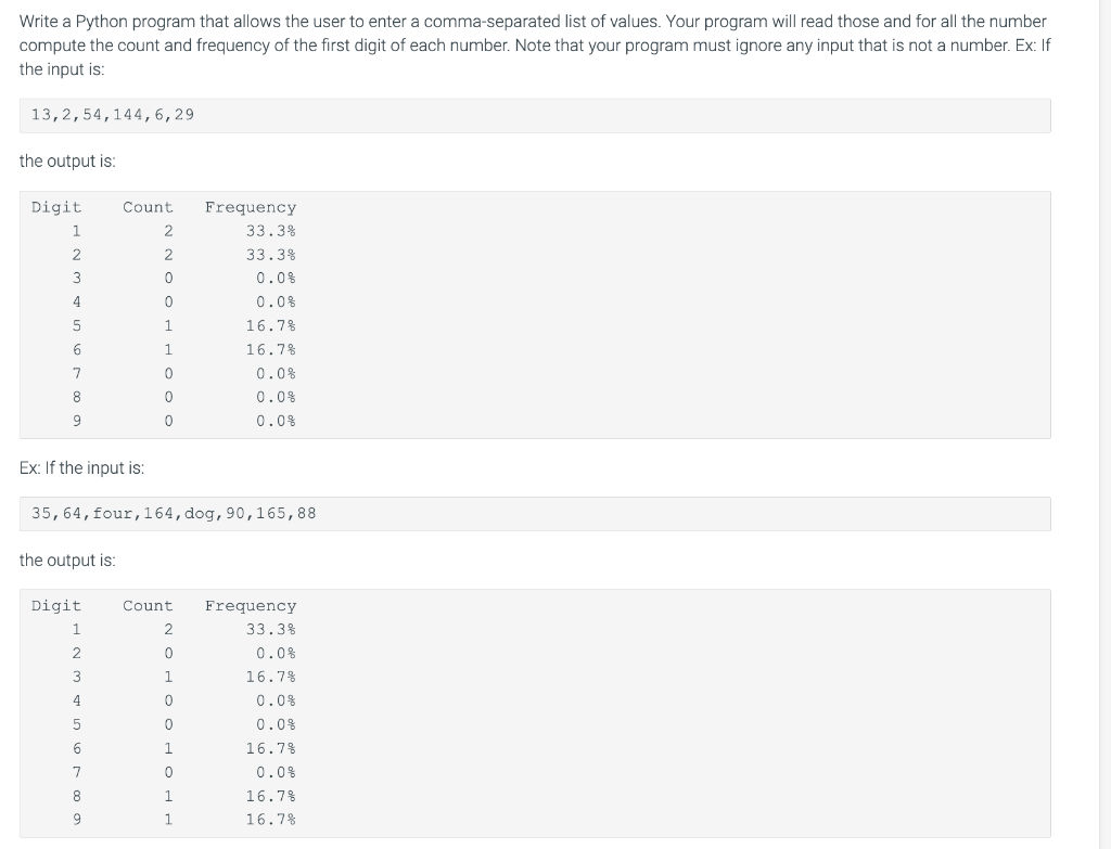 Solved Write a Python program that allows the user to enter | Chegg.com