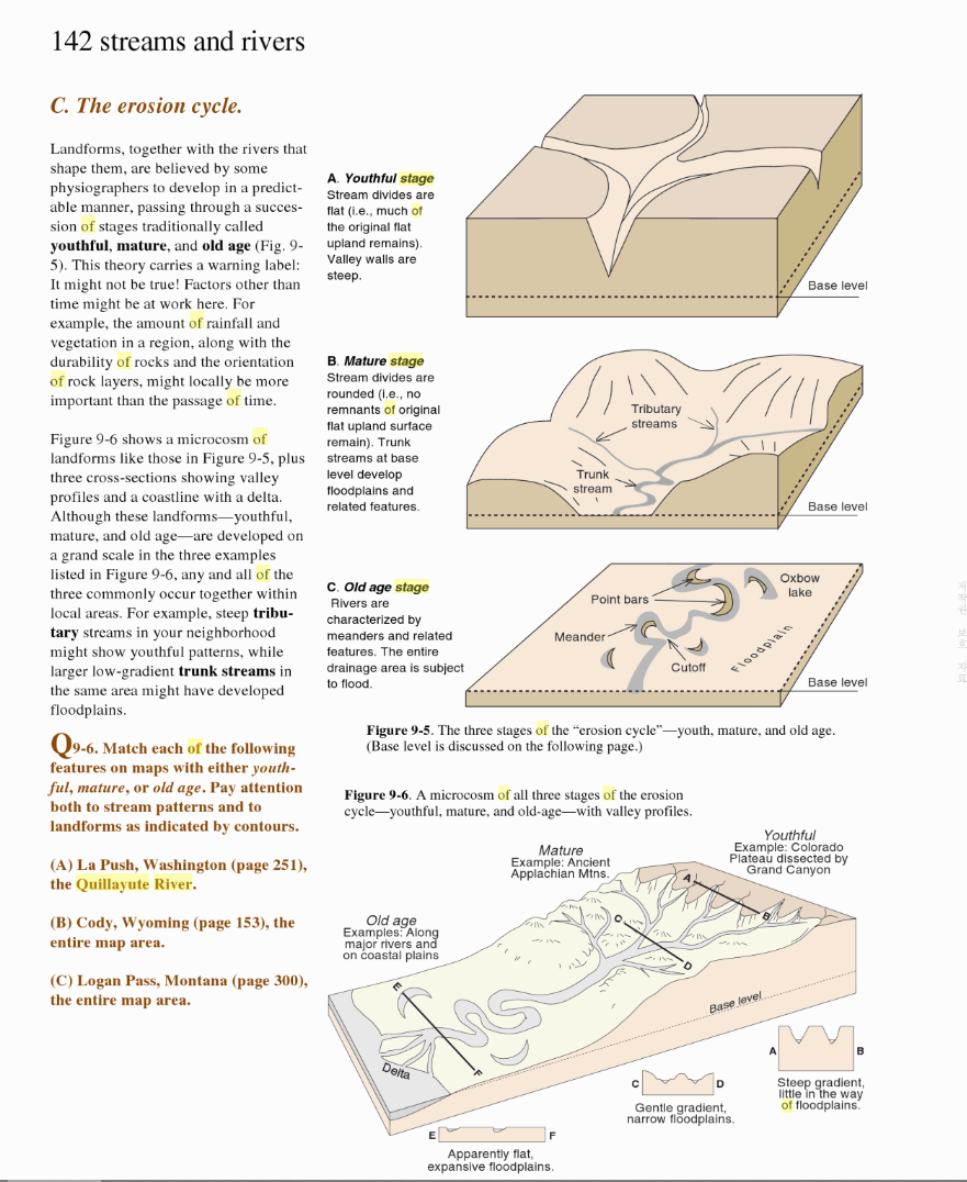 Solved 142 streams and rivers C. The erosion cycle.