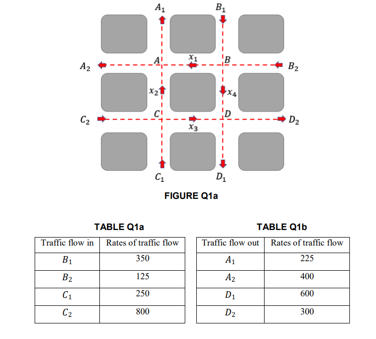 Solved 1. FIGURE Q1a shows the traffic flow for a network of | Chegg.com