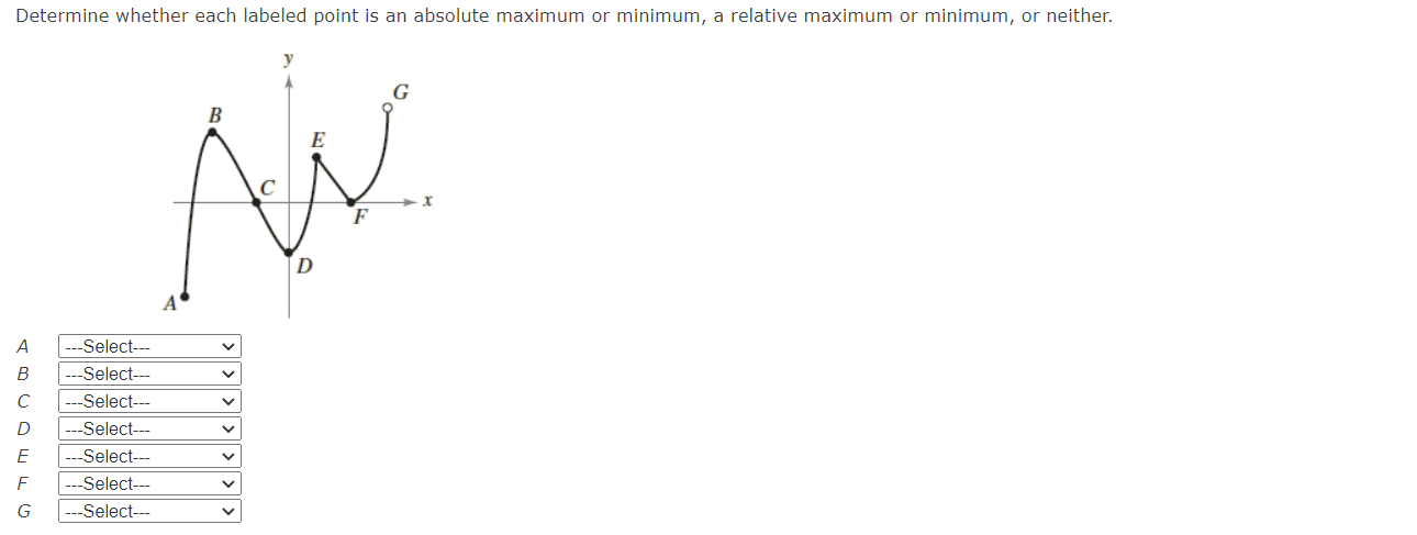 Determine whether each labeled point is an absolute maximum or minimum, a relative maximum or minimum, or neither.