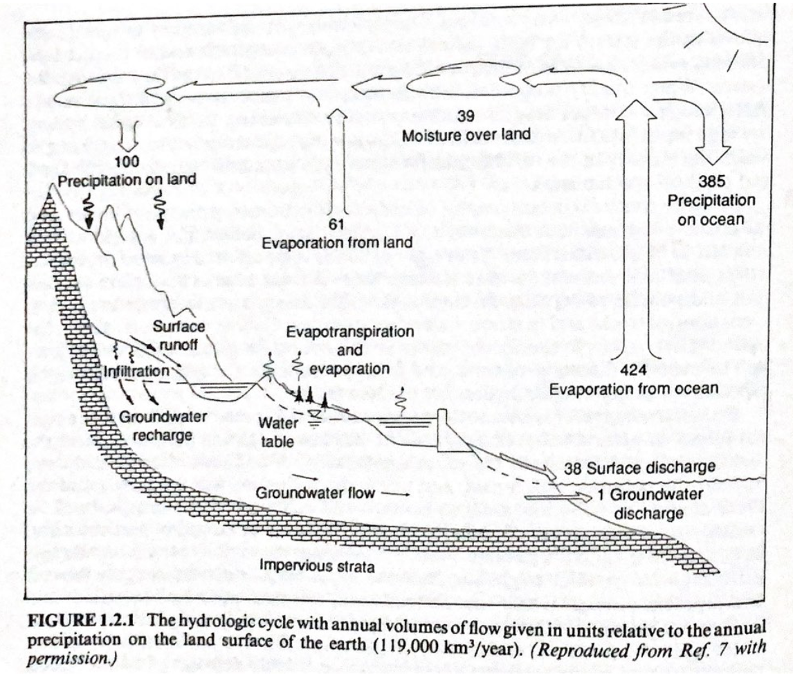Topic Hydrologic cycle, water balance equation. It