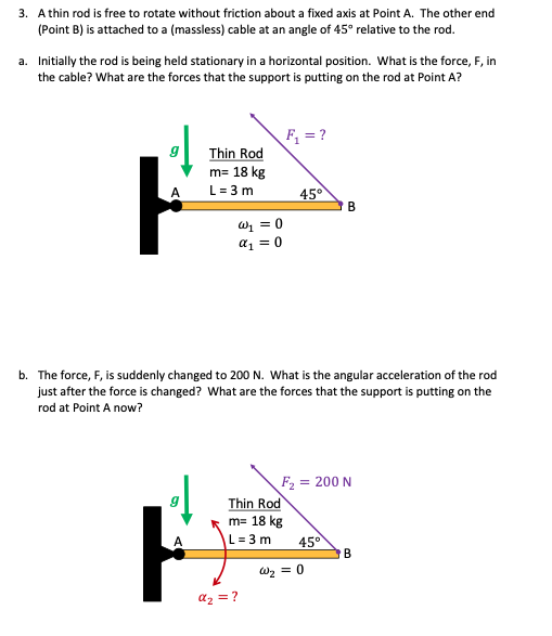 Solved 3. Athin rod is free to rotate without friction about | Chegg.com