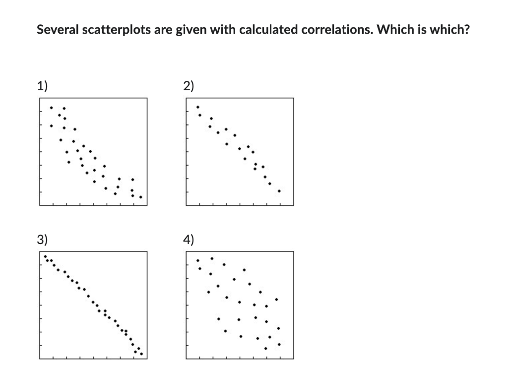 Solved Several scatterplots are given with calculated | Chegg.com