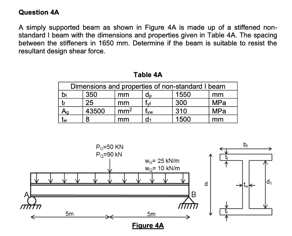Solved Question 4A A simply supported beam as shown in | Chegg.com