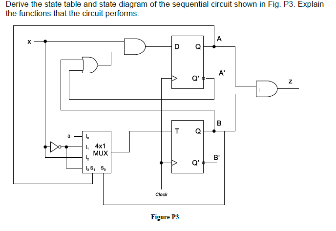 Solved Derive the state table and state diagram of the | Chegg.com